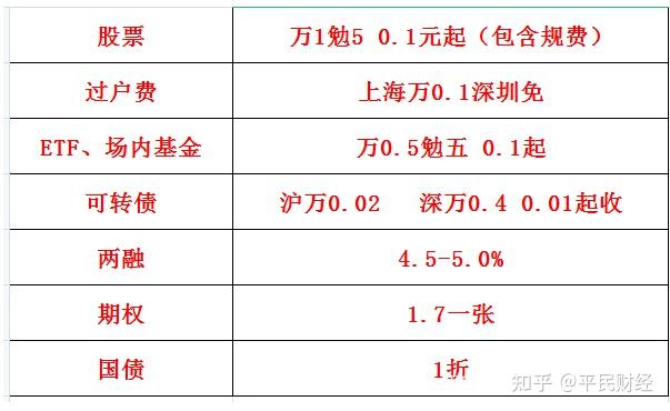 证券公司佣金是多少(2021证券公司佣金一览表)