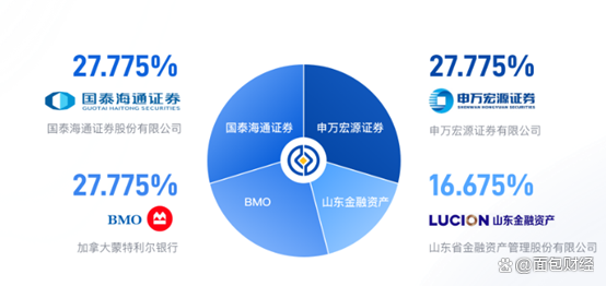 富国证券(富国证券今日估值)