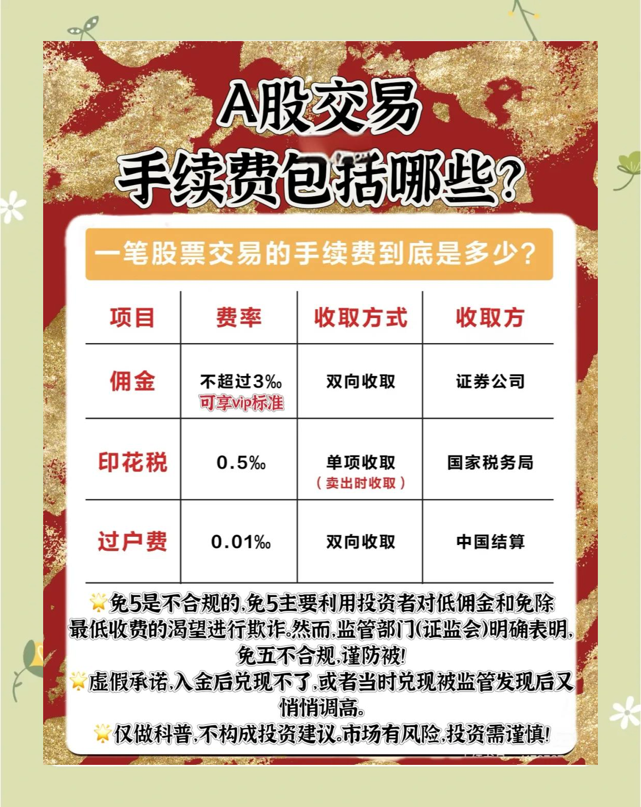 招商证券手续费多少(招商证券手续费多少比如1万)