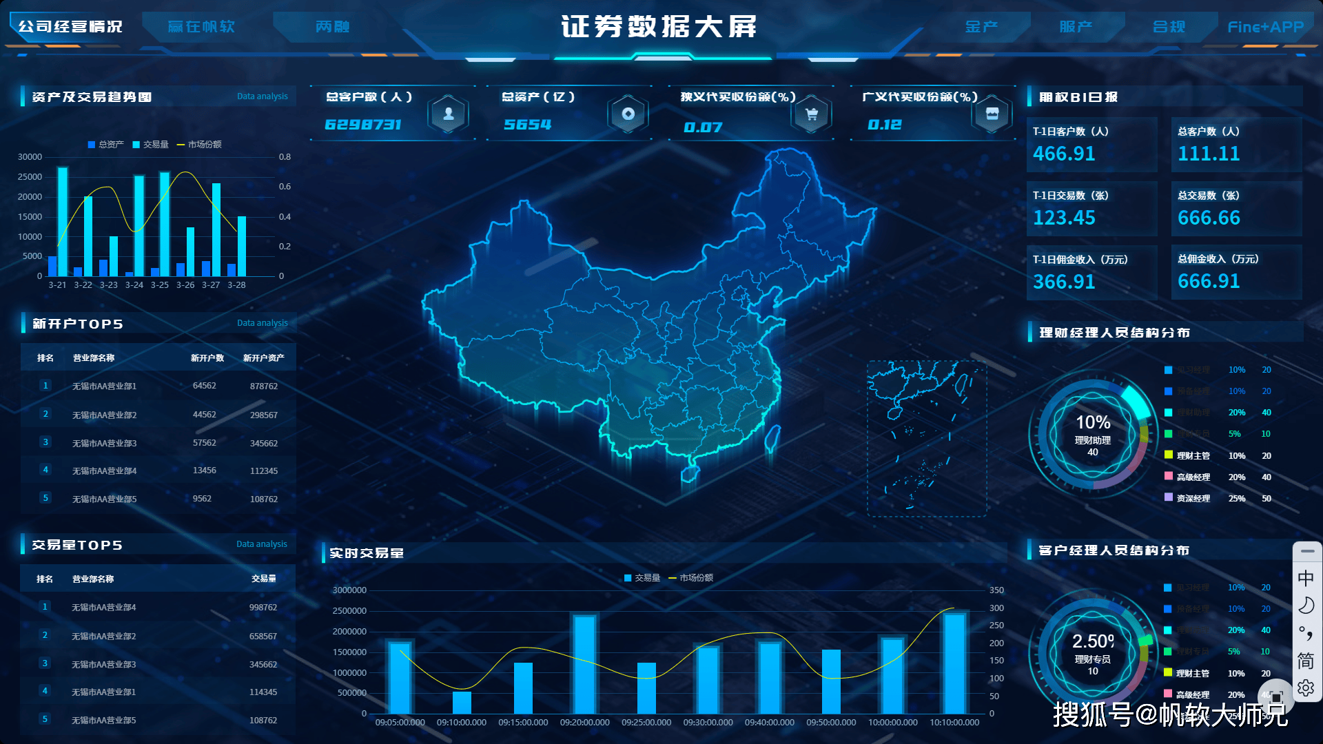 直接证券(直接证券投资方式)