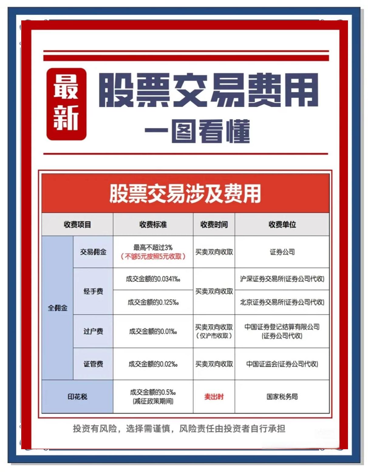 低佣金证券公司(低佣金开户证券公司哪家好)