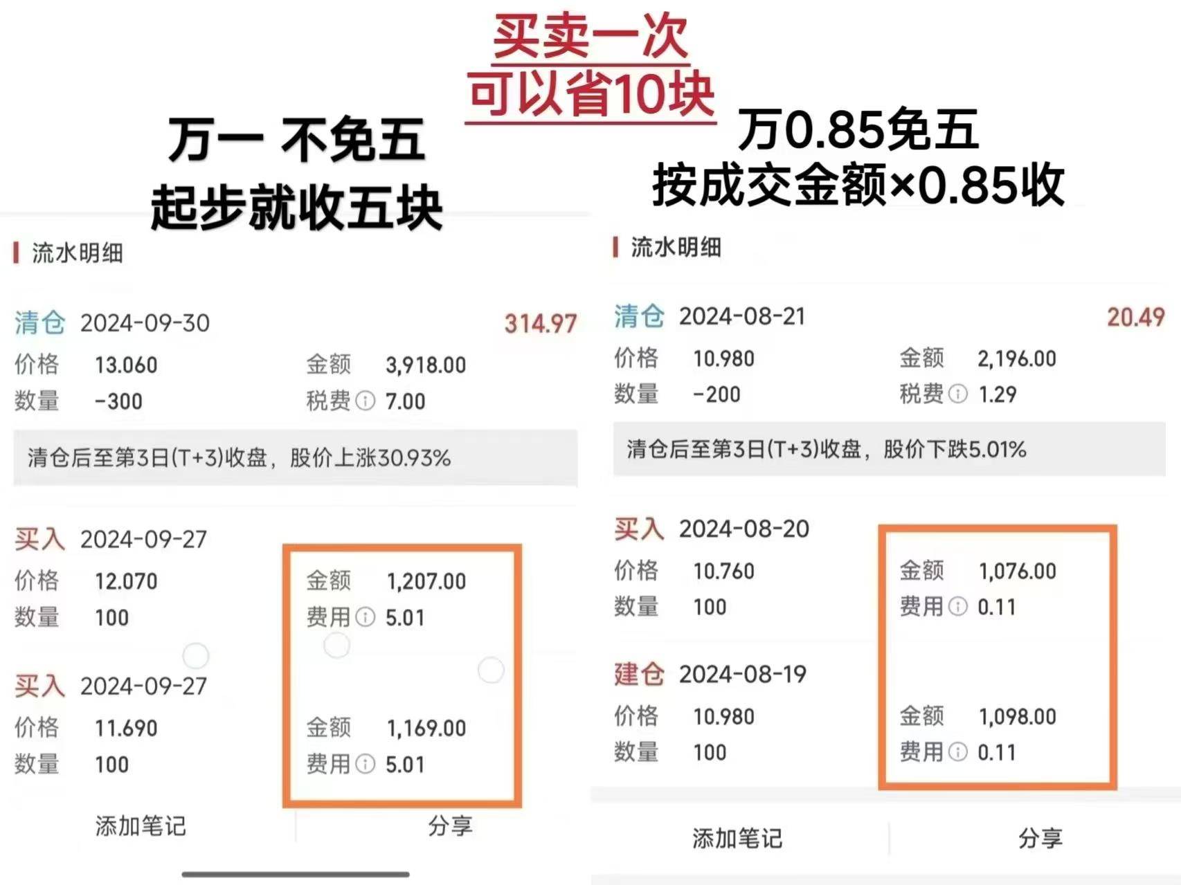 低佣金证券公司(低佣金的证券公司)