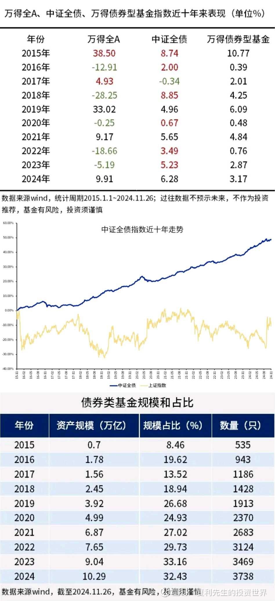 债券型证券(债券型证券投资基金)