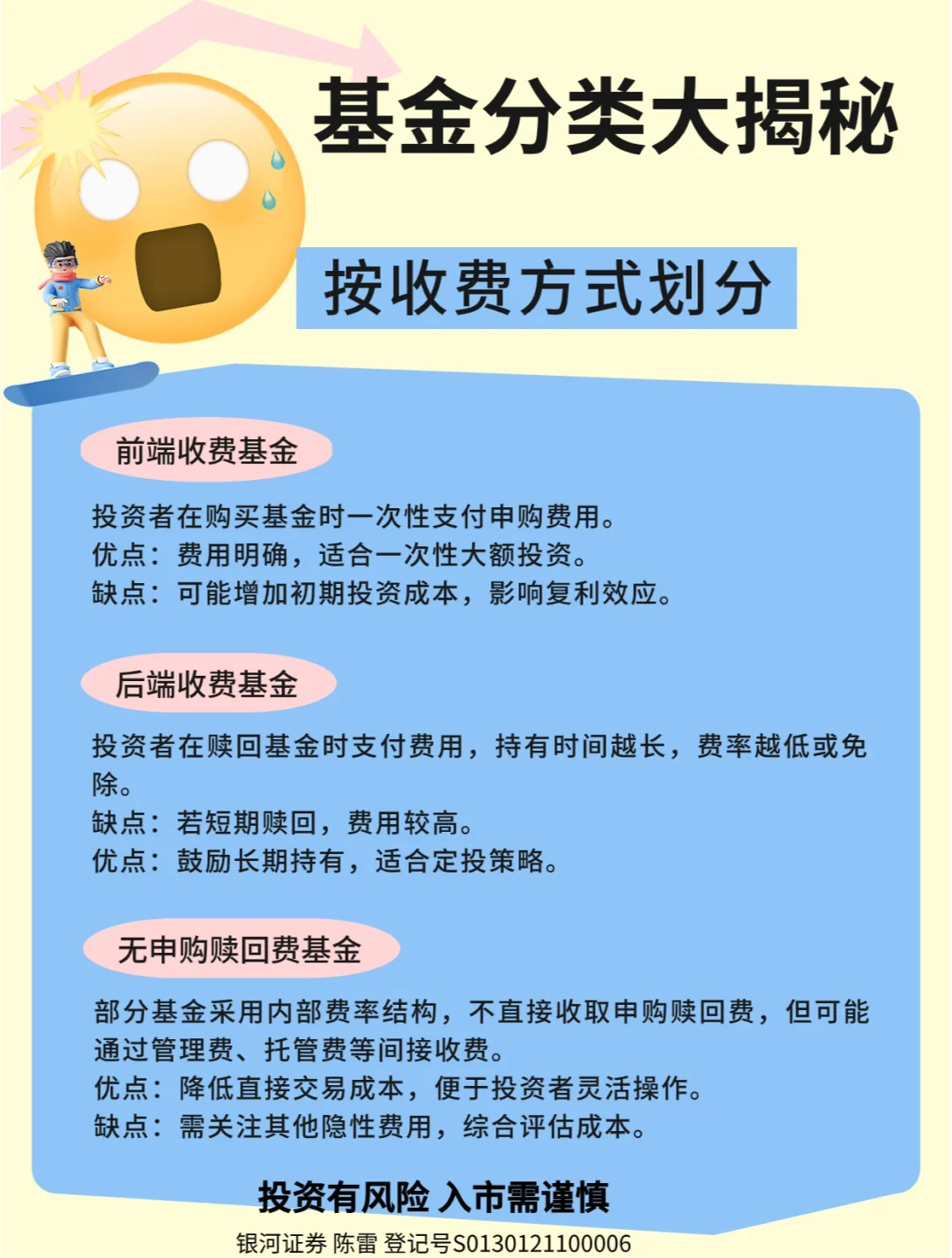 证券投资基金分类(证券投资基金的种类)