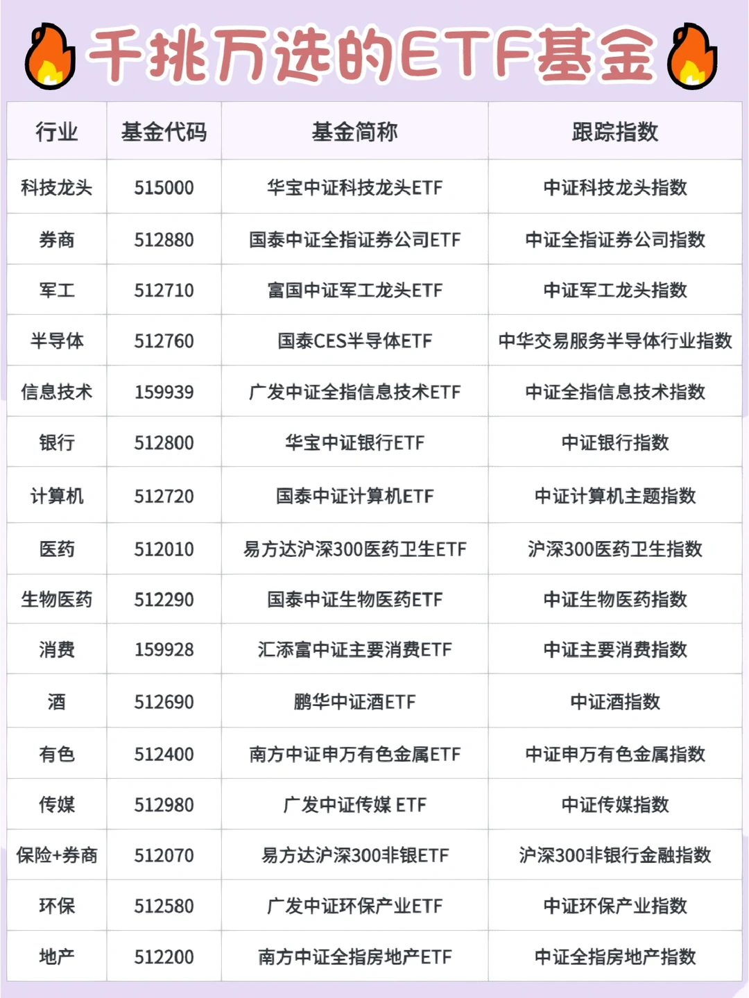 证券投资基金分类(证券投资基金的种类)