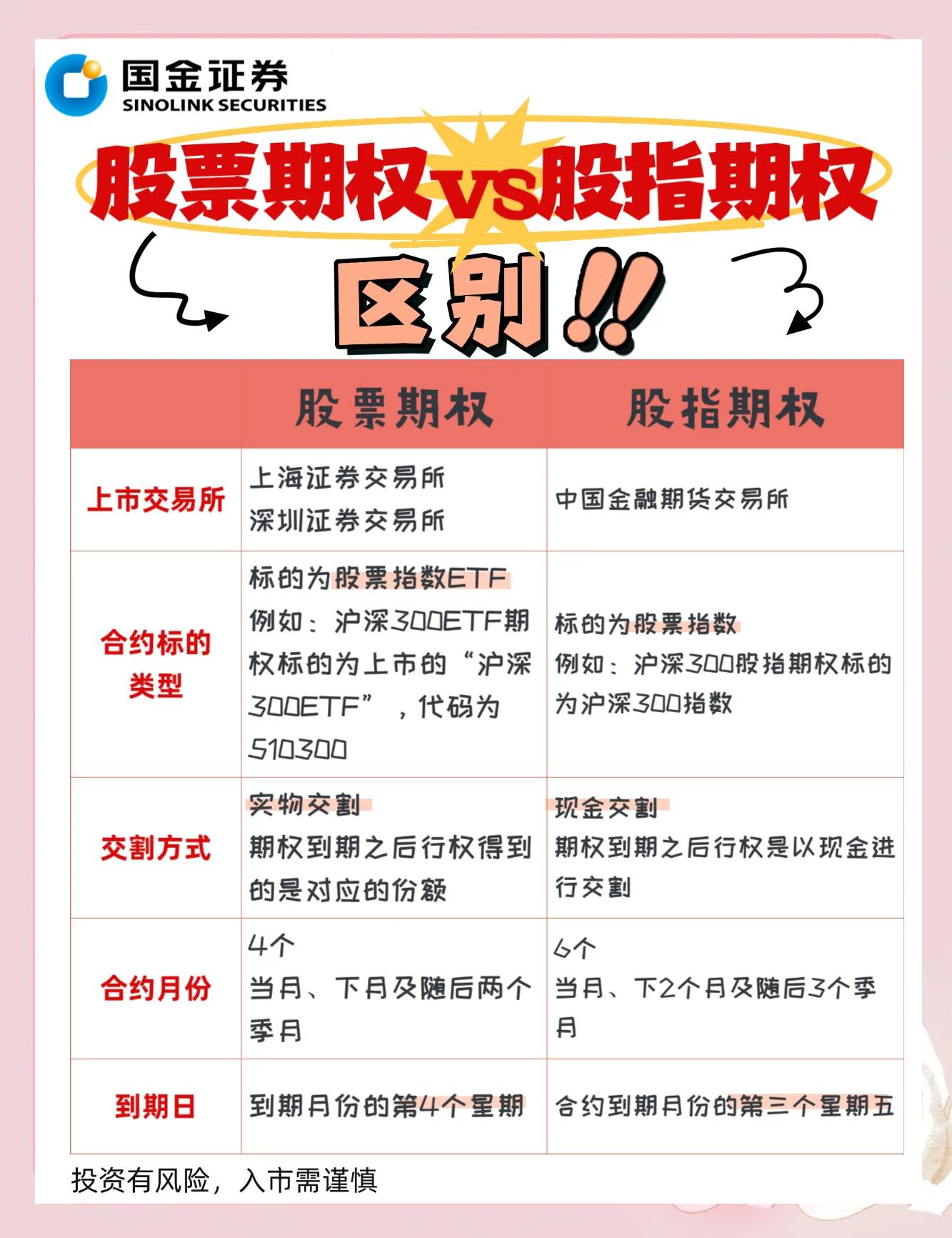 华泰证券期权(华泰证券期权app下载) 华泰证券期权(华泰证券期权app下载)