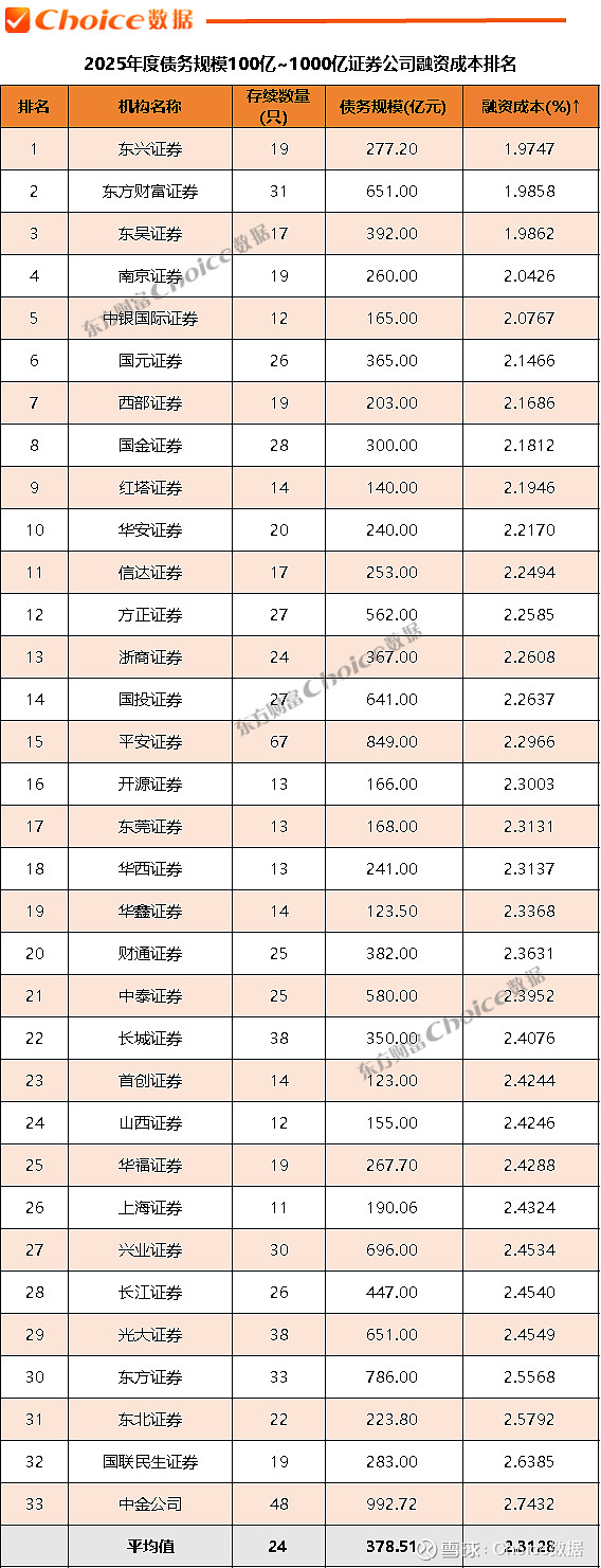 招商证券排名(招商证券排名怎么样)