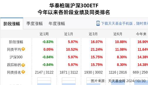 招商证券排名(招商证券排名怎么样)