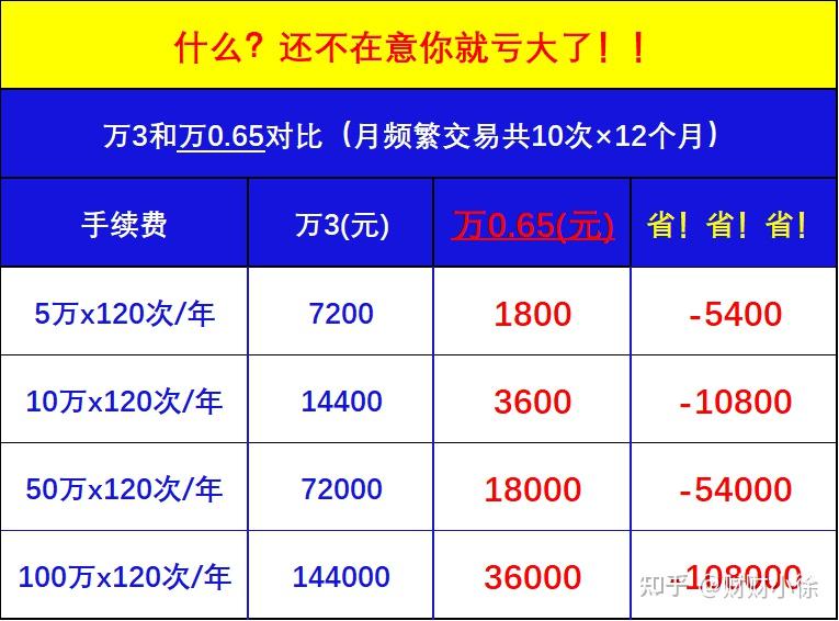 证券公司佣金是多少(现在证券公司佣金是多少)