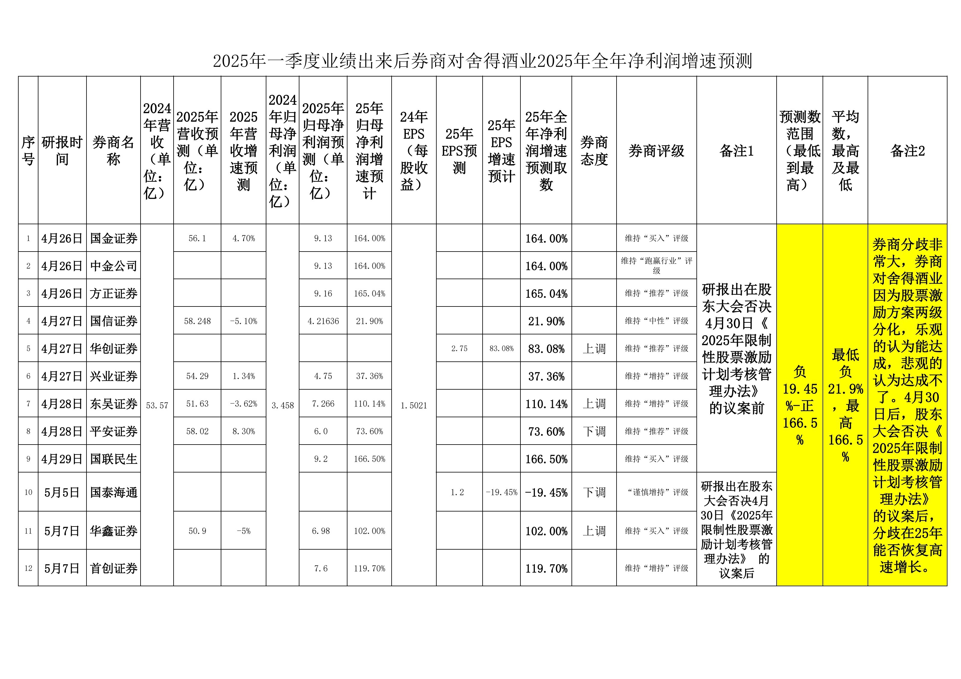 证券公司总结(证券公司年度总结)
