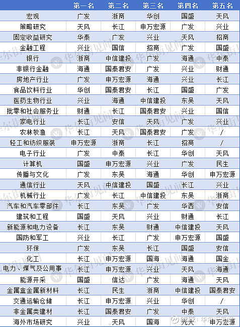 国盛证券通达信版(国盛通达信手机版官网下载) 国盛证券通达信版(国盛通达信手机版官网下载)