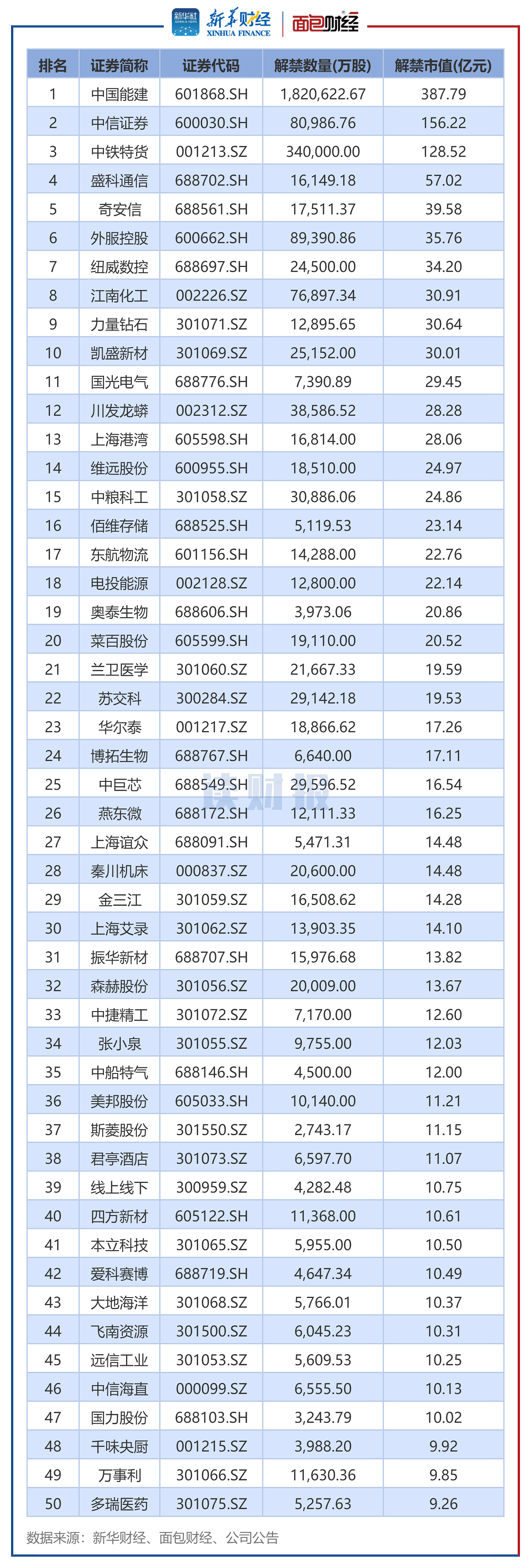 中国十大证券(中国十大证券账户)