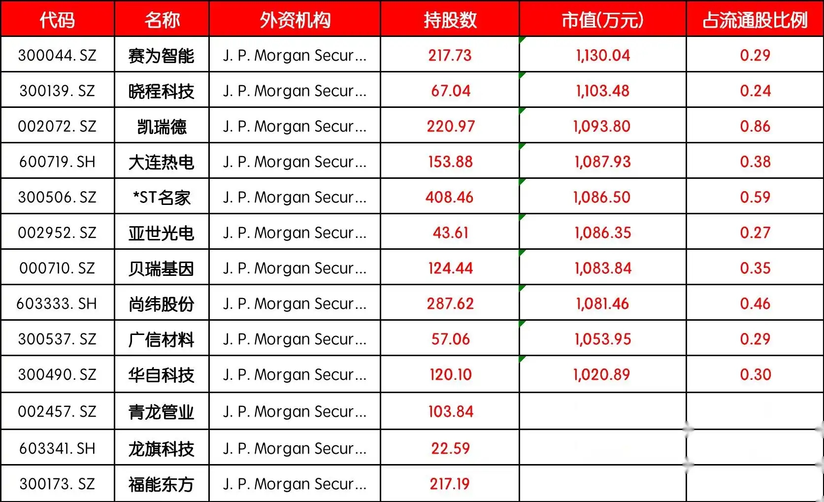 摩根大通证券(摩根大通证券上海银城中路游资风格)