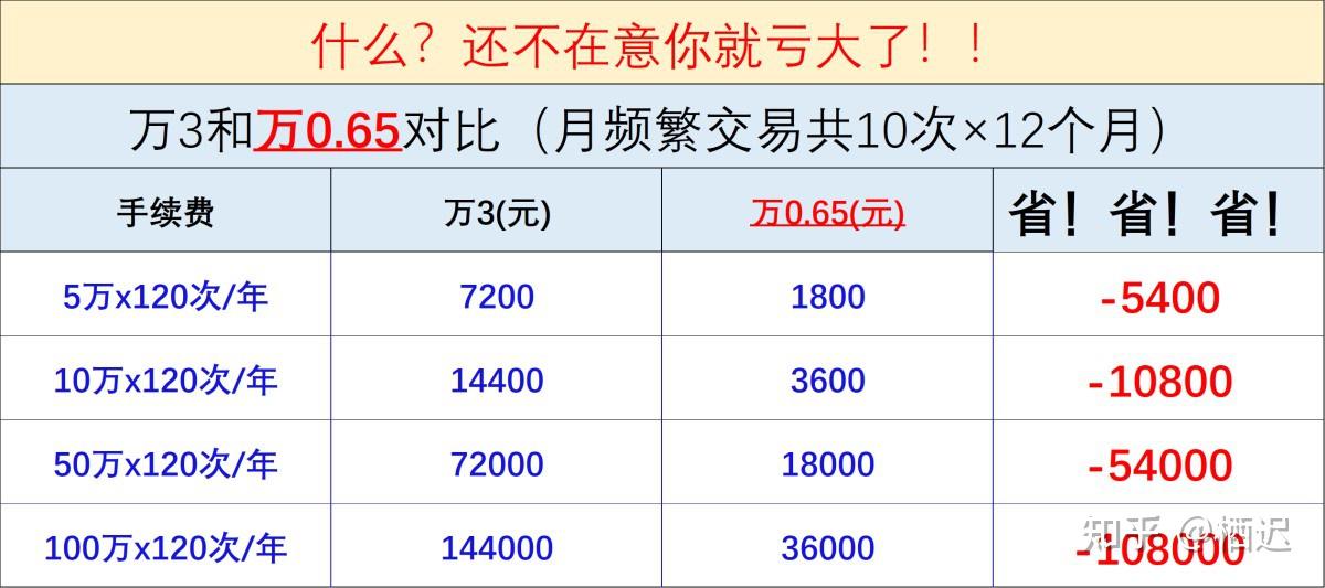 华泰证券融资(华泰证券融资融券知识测评答案)