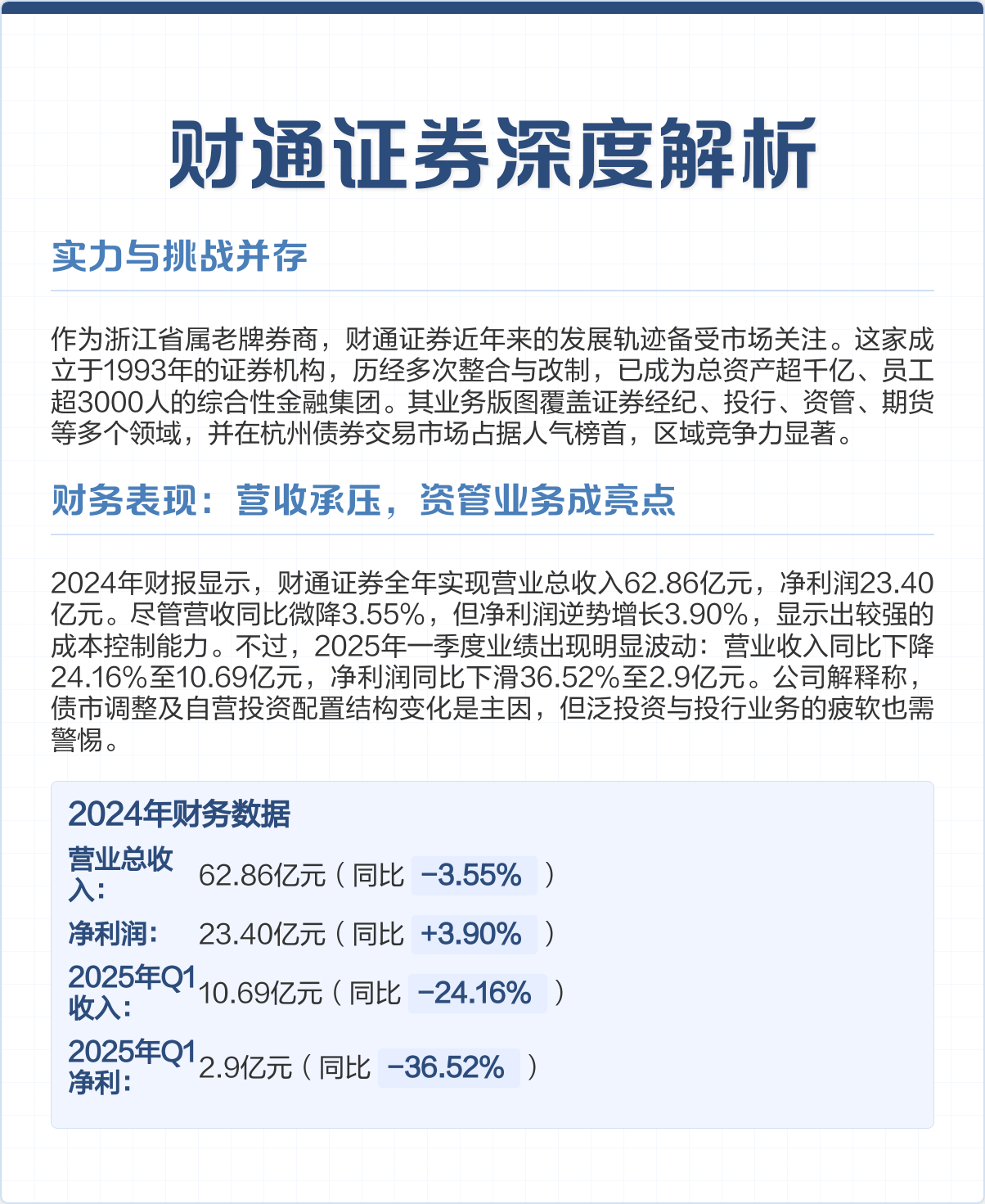 财通证券资管(财通资管属于什么档次)