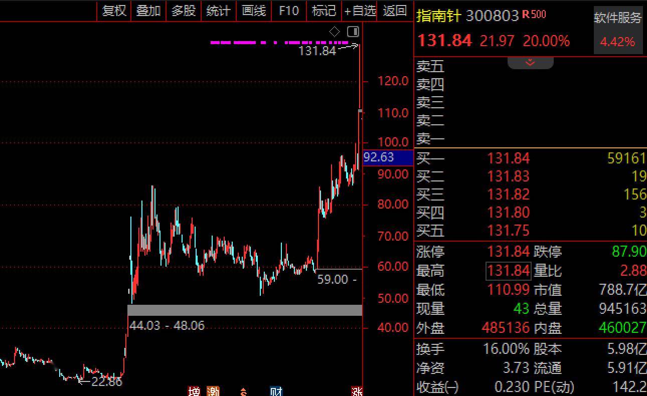 东方财富证券交易软件(东方财富证券交易软件是什么)