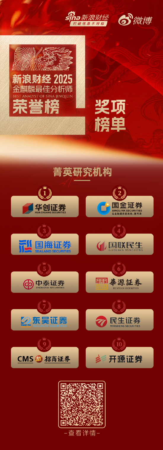 金证券官网(金元证券官网)