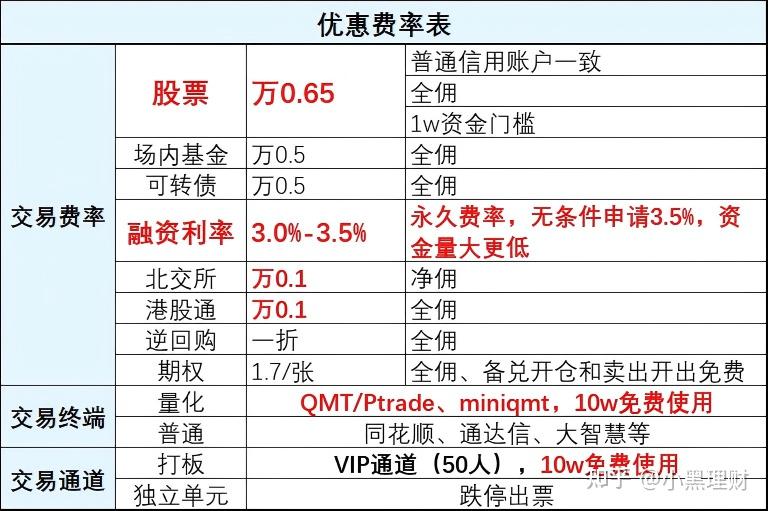 低佣金证券公司(低佣金证券公司赚钱吗)