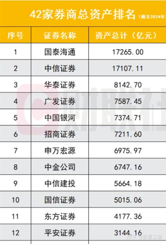 证券公司比较好(几个证券公司那个比较好)