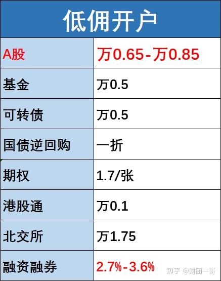 低佣金证券公司(低佣金证券公司排名榜)