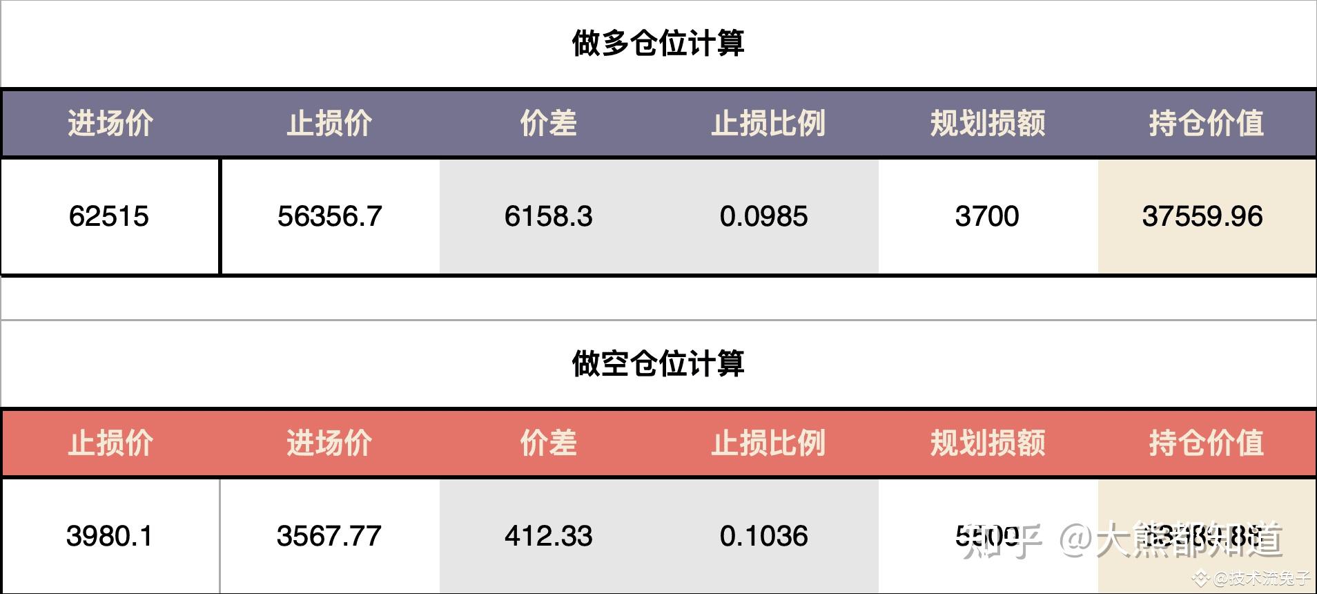 币圈公式(币圈怎么计算收益) 币圈公式(币圈怎么计算收益)
