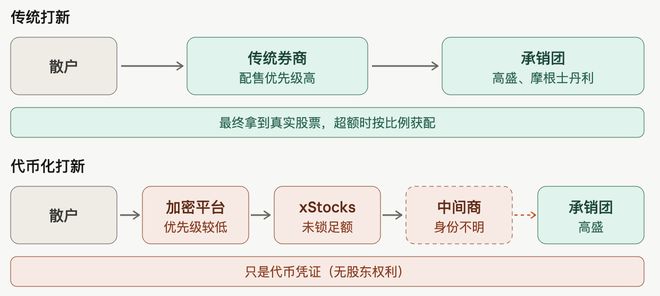 哥斯拉币圈(哥斯拉9亿看看)