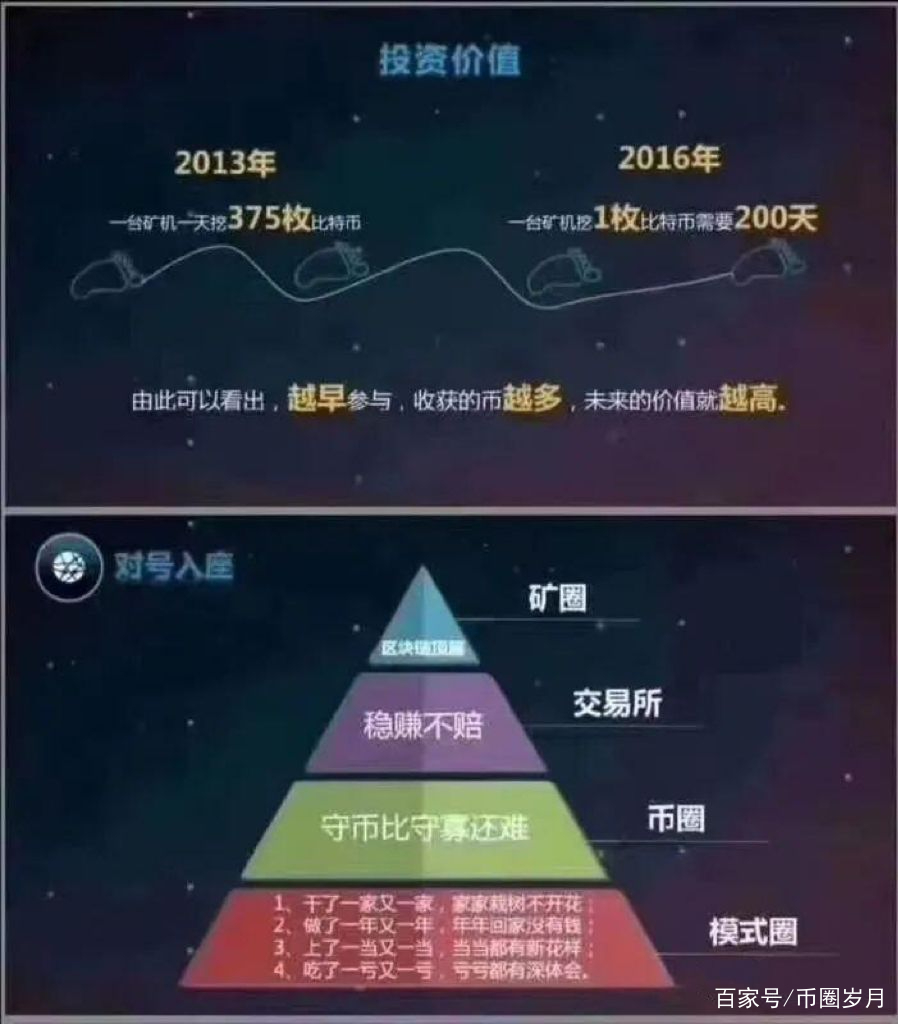 币圈测定(币圈指标怎么看) 币圈测定(币圈指标怎么看)