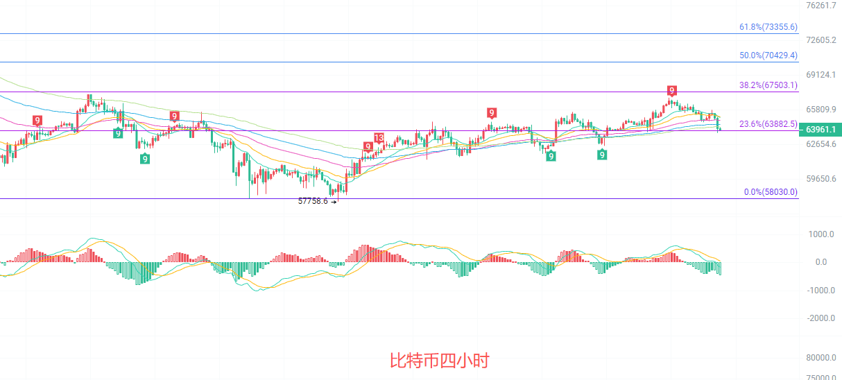 币圈动能(币圈合约短线技巧图解)