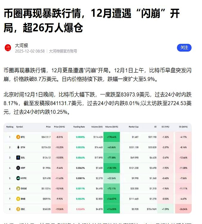币圈监管(币圈监管最新进展)